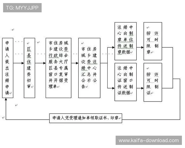 凯发集团会员注册流程图详细步骤解析与操作指南 凯发集团会员注册流程图详细步骤解析与操作指南