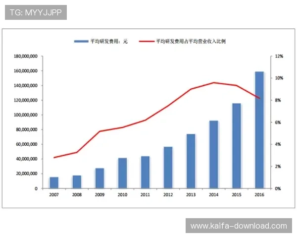 凯发登录端口的技术架构设计与未来发展趋势分析