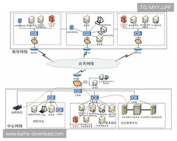 凯发中国官网登录入口安全保障，保障用户账号信息安全稳定
