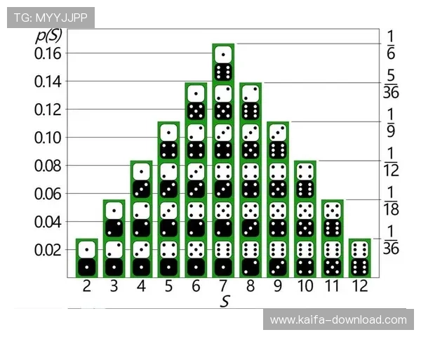 三个骰子比大小的不同玩法类型及其适合的玩家群体分析与推荐